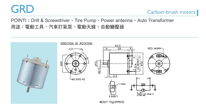 直流馬達新機種：GRD